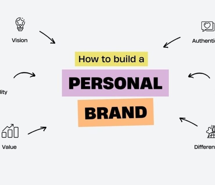 How to Build a Personal Brand for Jobs