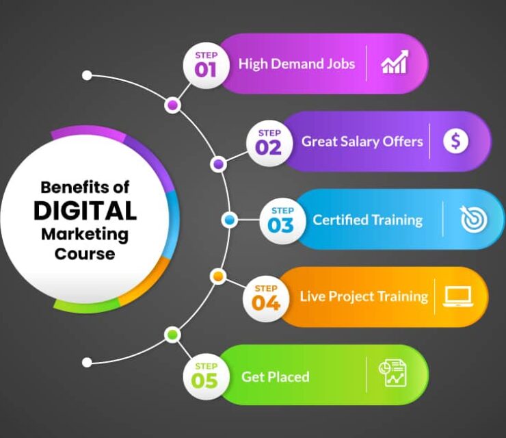 Benefits of Learning Digital Marketing in Pakistan (2025 Guide)