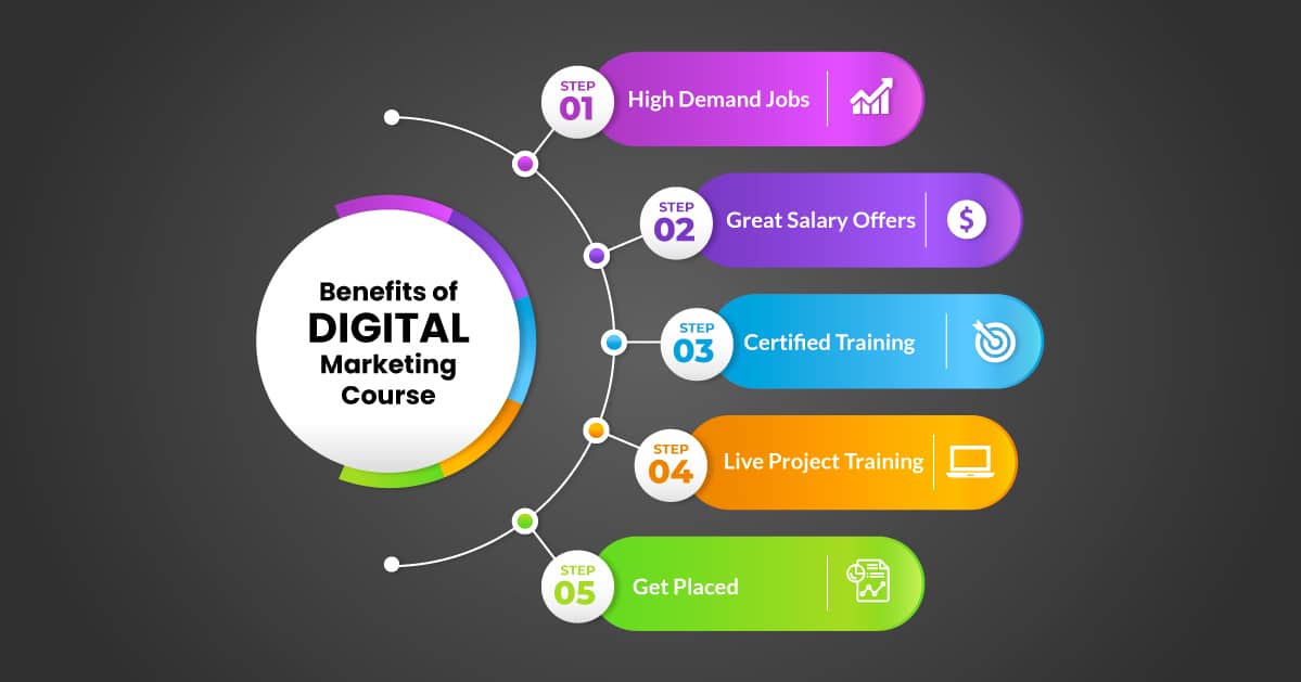 Benefits of Learning Digital Marketing in Pakistan (2025 Guide)