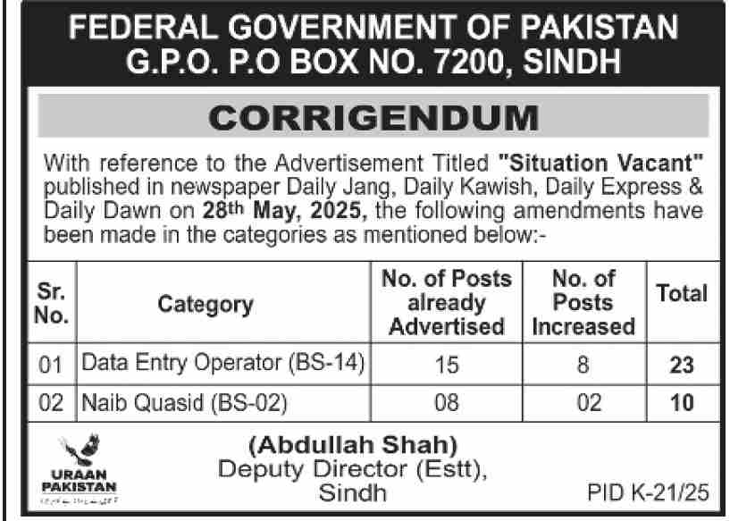 Latest Federal Government Organization Karachi Jobs 2025