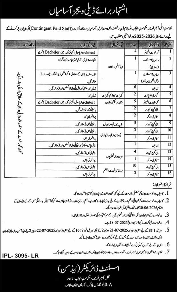 Department Of Archaeology & Museums Lahore Jobs 2025