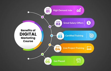 Benefits of Learning Digital Marketing in Pakistan (2025 Guide)